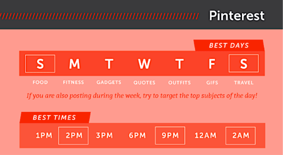 Pinterest posting times